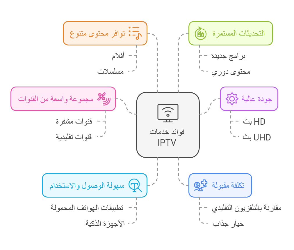 مميزات اشتراكات هالك لمشاهدة iptv قنوات مشفرة بجودة عالية